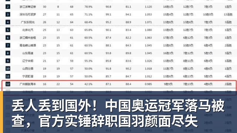 丢人丢到国外！中国奥运冠军落马被查，官方实锤辞职国羽颜面尽失